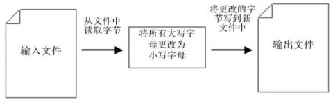 密码的故事