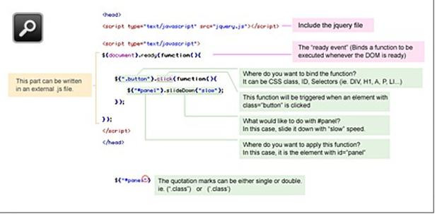 Web设计师值得收藏的10个jQuery特效  网页制作 编程 jQuery 第1张