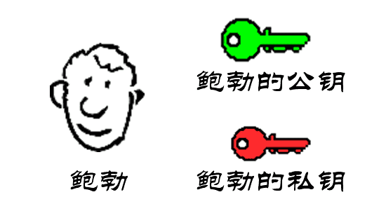 20120726200805713526.PNG 数字签名是什么？  网络 技术 第1张