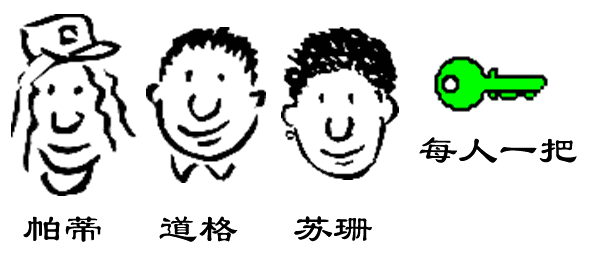 20120726200805346687.PNG 数字签名是什么？  网络 技术 第2张