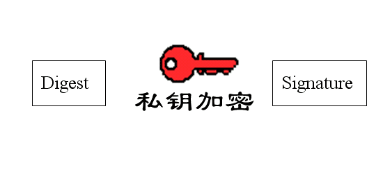 20120726200805018181.PNG 数字签名是什么？  网络 技术 第6张