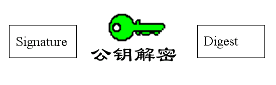 20120726200805256051.PNG 数字签名是什么？  网络 技术 第8张