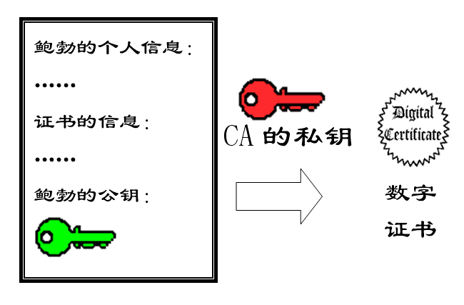 20120726200805095570.PNG 数字签名是什么？  网络 技术 第11张