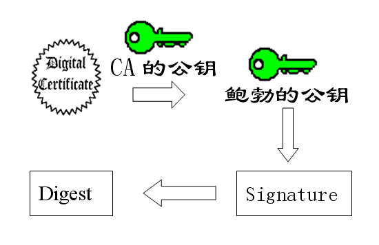 20120726200805997182.PNG 数字签名是什么？  网络 技术 第13张