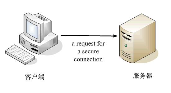 20120726200805269836.PNG 数字签名是什么？  网络 技术 第15张