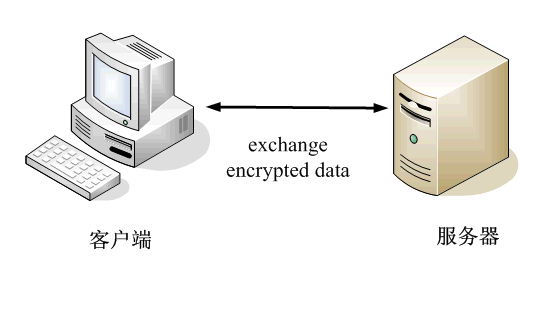 20120726200805228145.PNG 数字签名是什么？  网络 技术 第20张