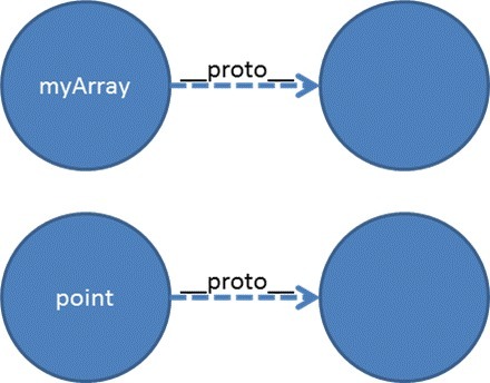 clip_image001.jpg JavaScript中的原型和继承  JavaScript 网页制作 第1张