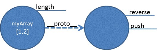 clip_image003.jpg JavaScript中的原型和继承  JavaScript 网页制作 第3张