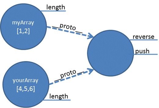 clip_image004.jpg JavaScript中的原型和继承  JavaScript 网页制作 第4张