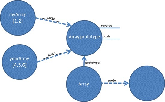 clip_image005.jpg JavaScript中的原型和继承  JavaScript 网页制作 第5张