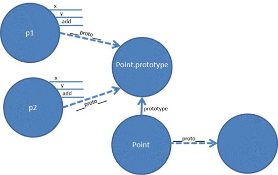 clip_image006.jpg JavaScript中的原型和继承  JavaScript 网页制作 第6张