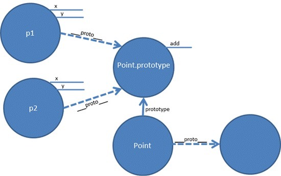 clip_image007.jpg JavaScript中的原型和继承  JavaScript 网页制作 第7张