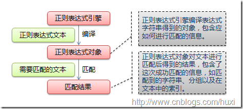 Python正则表达式指南 