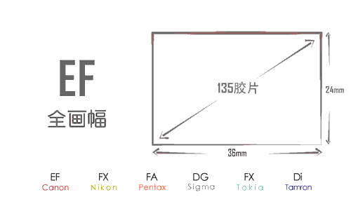 教你看懂镜头上那些乱七八糟的符号  生活 第7张