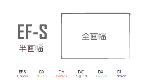 教你看懂镜头上那些乱七八糟的符号  生活 第8张