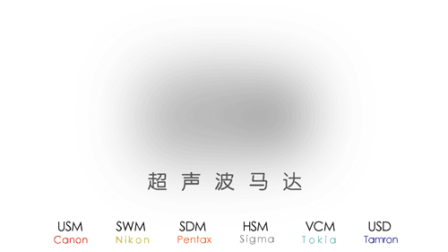 教你看懂镜头上那些乱七八糟的符号  生活 第10张