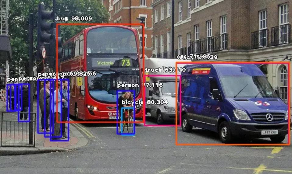 只需10行Python代码，就能实现计算机视觉中目标检测  Python 编程 技术 第8张